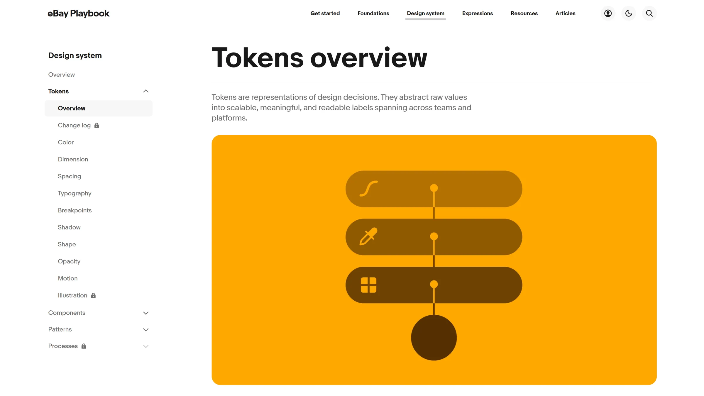 The eBay Playbook token documentation.