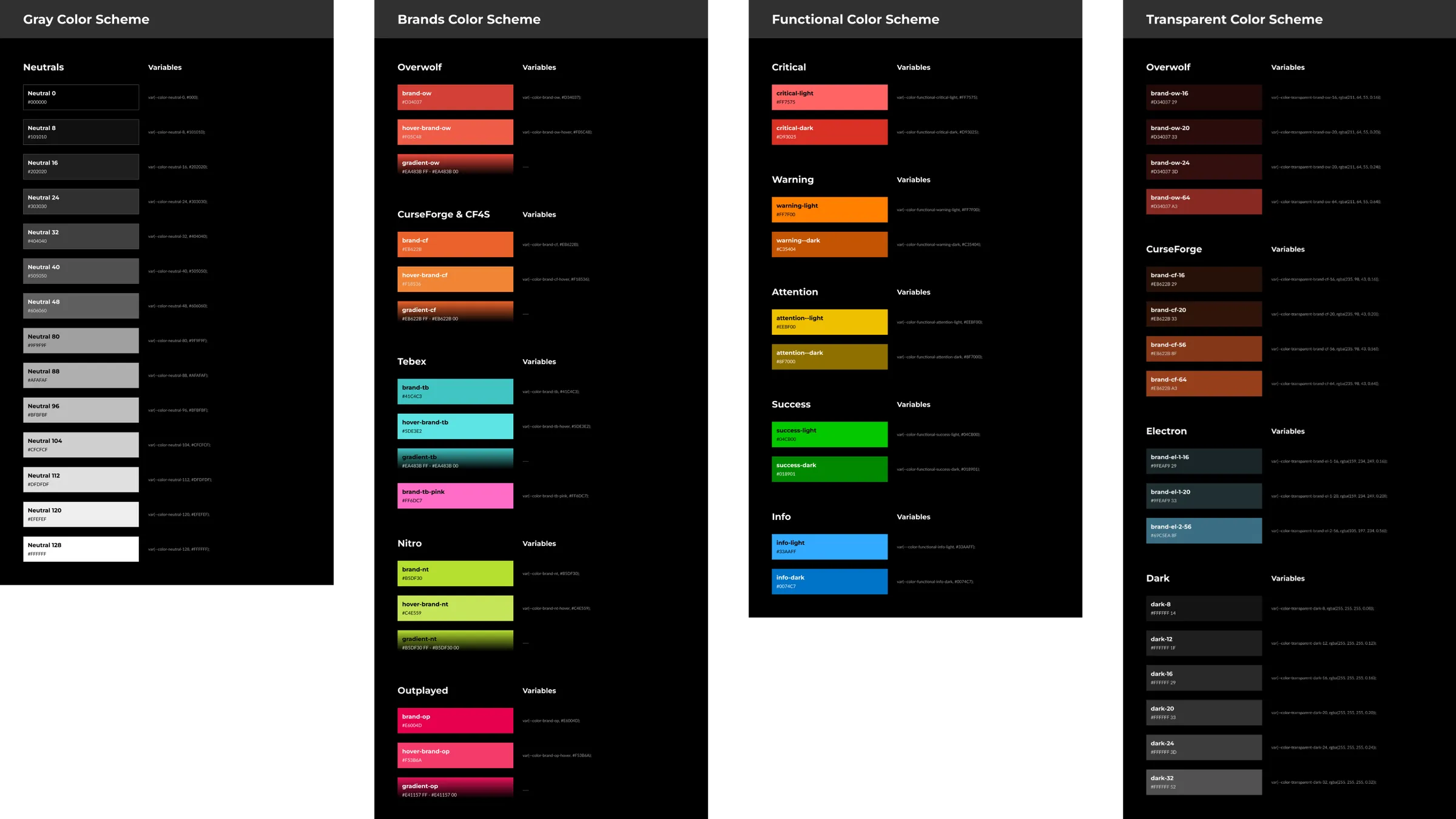 The core color schemes, gray, brands, functional and transparent.