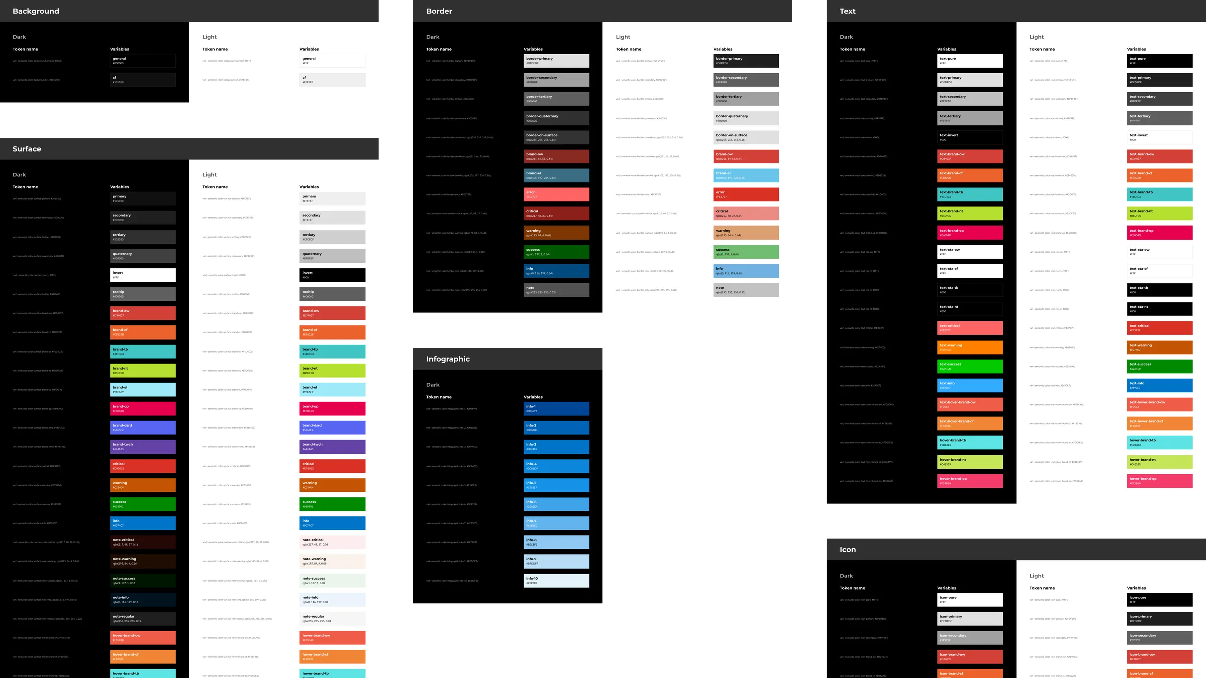 The semantic color schemes, background, surface, border, text, infographic and icon.