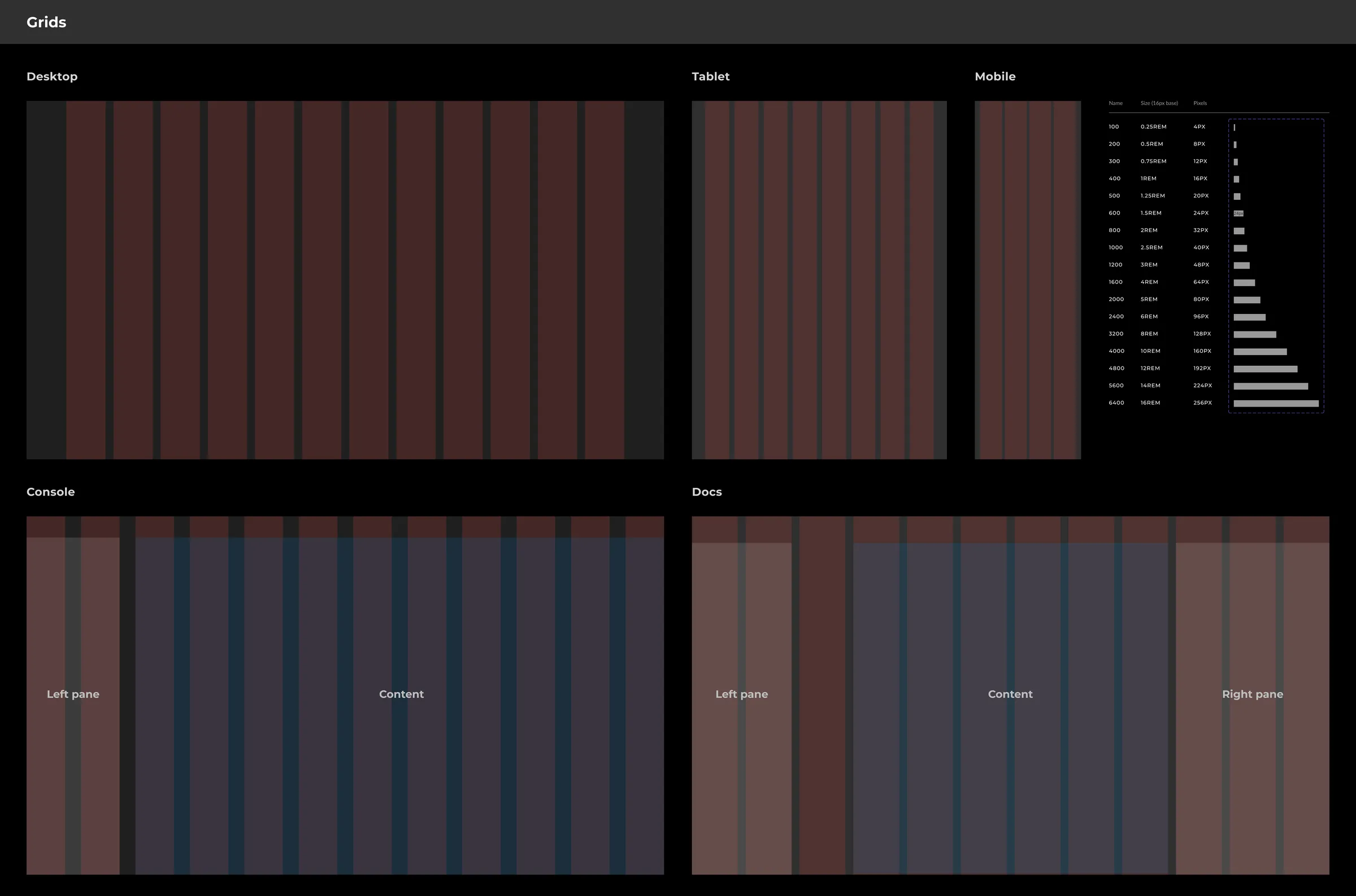 The grid system for desktop, tablet, mobile, console and docs, with the spacing scale beside it.