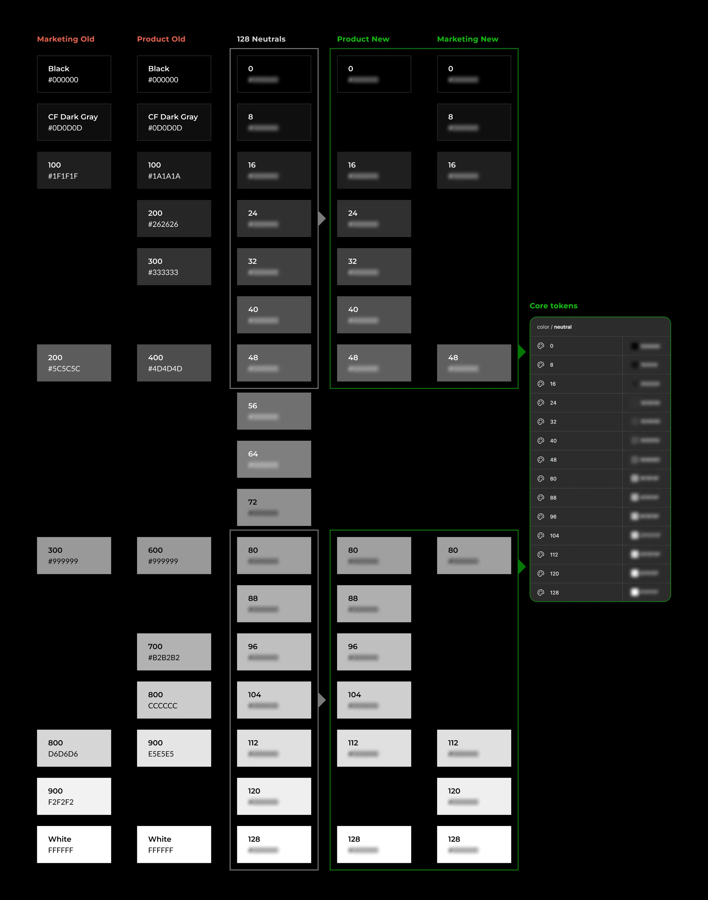 Three legacy gray palettes, marketing and product, folding 128 neutrals into one core set.