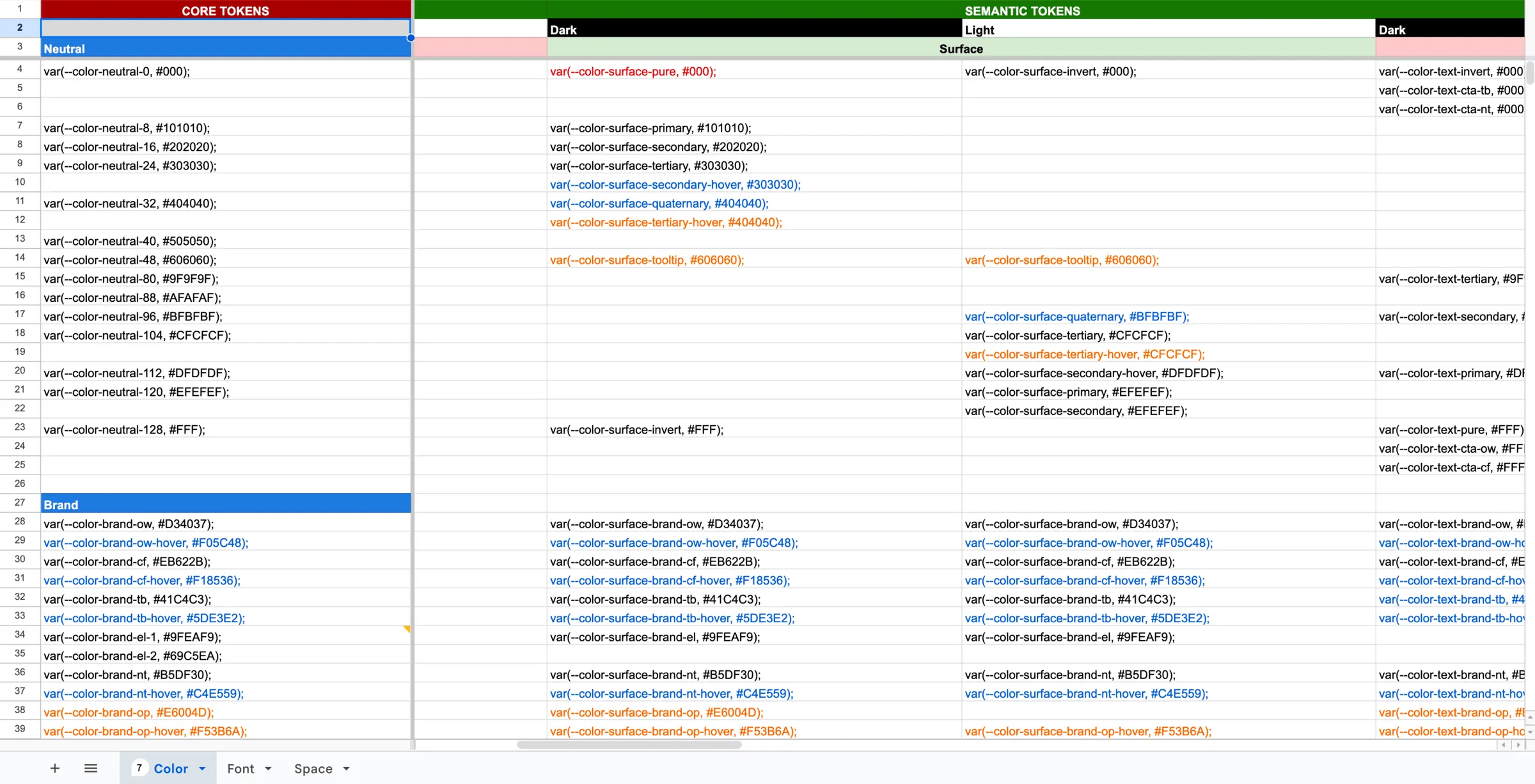 The handoff spreadsheet, carrying core tokens and semantic tokens in dark and light.