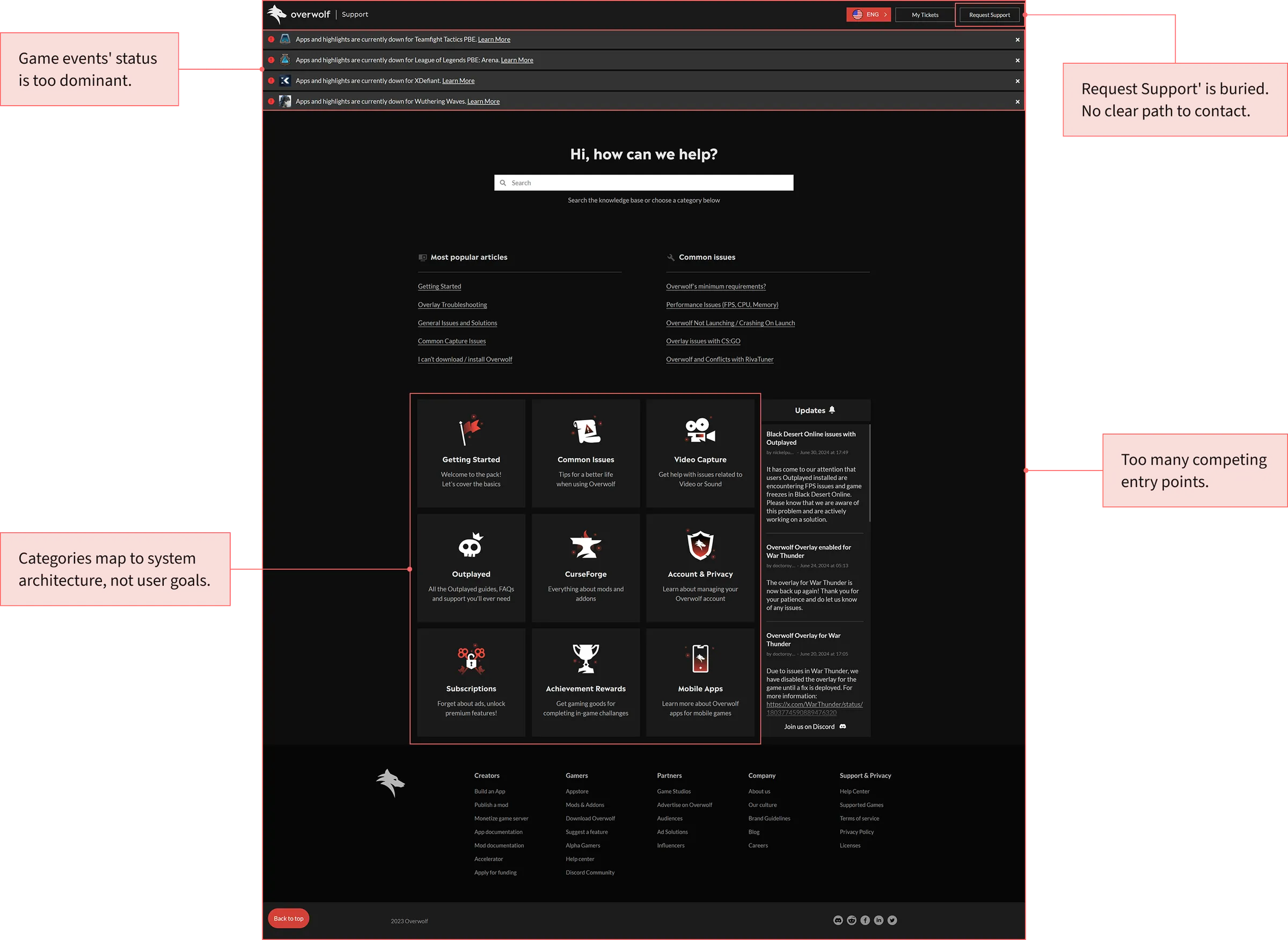 The old support homepage, annotated where the game events status dominates the page, where Request Support is buried with no clear path to contact, where the categories follow the system architecture rather than user goals, and where entry points compete with one another.