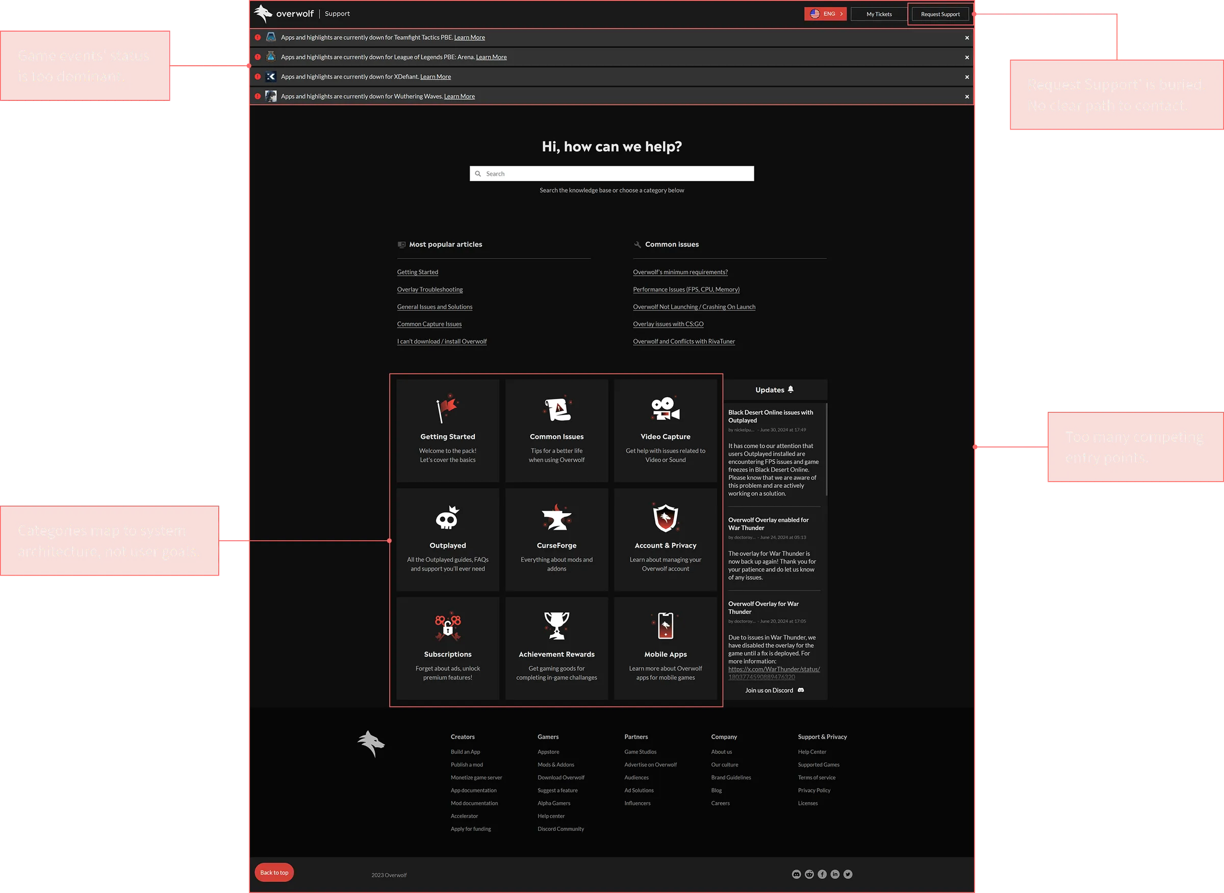 The old support homepage, annotated where the game events status dominates the page, where Request Support is buried with no clear path to contact, where the categories follow the system architecture rather than user goals, and where entry points compete with one another.