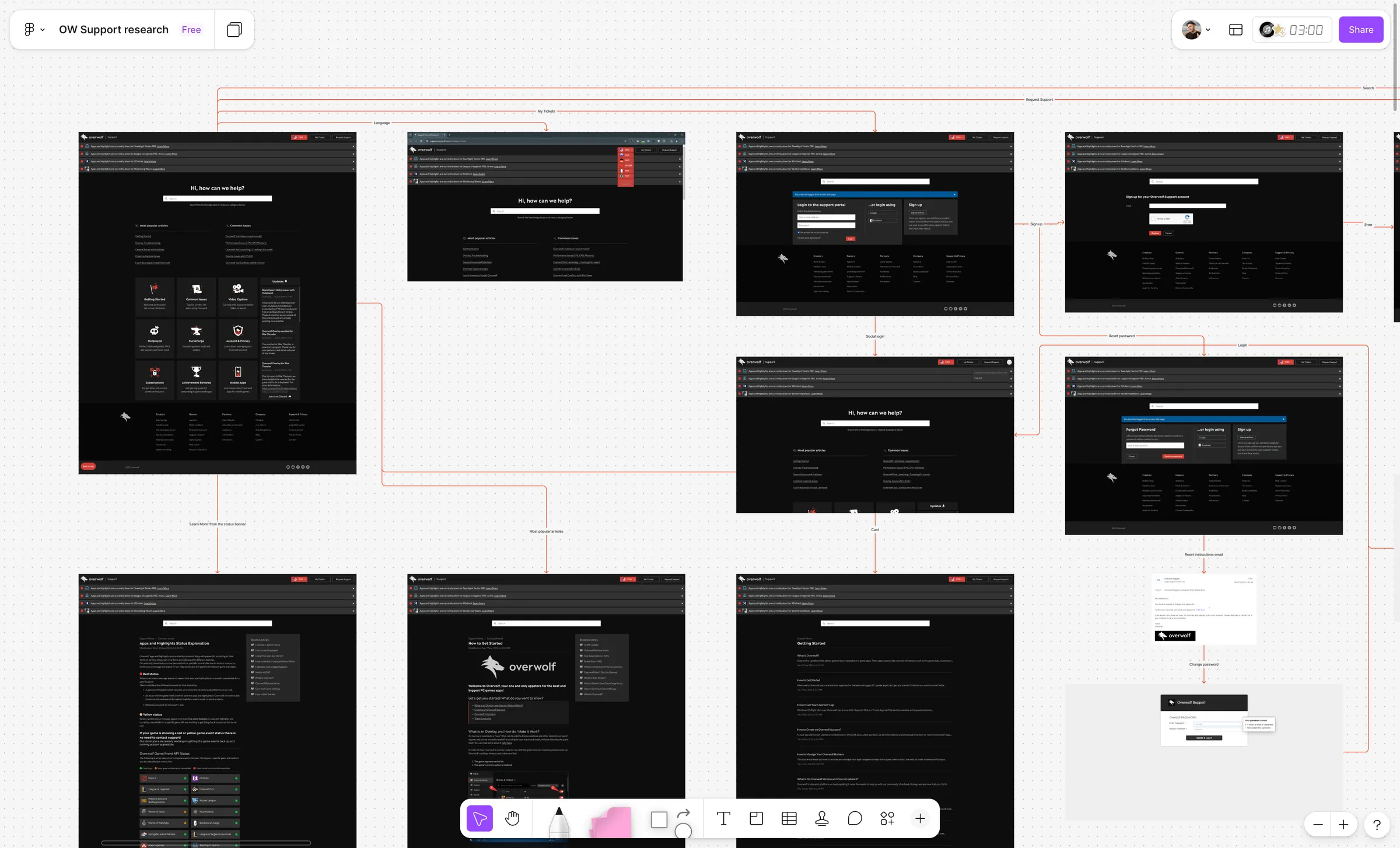 The design audit board, where screenshots of the old portal are connected into the information architecture and the broken flows.