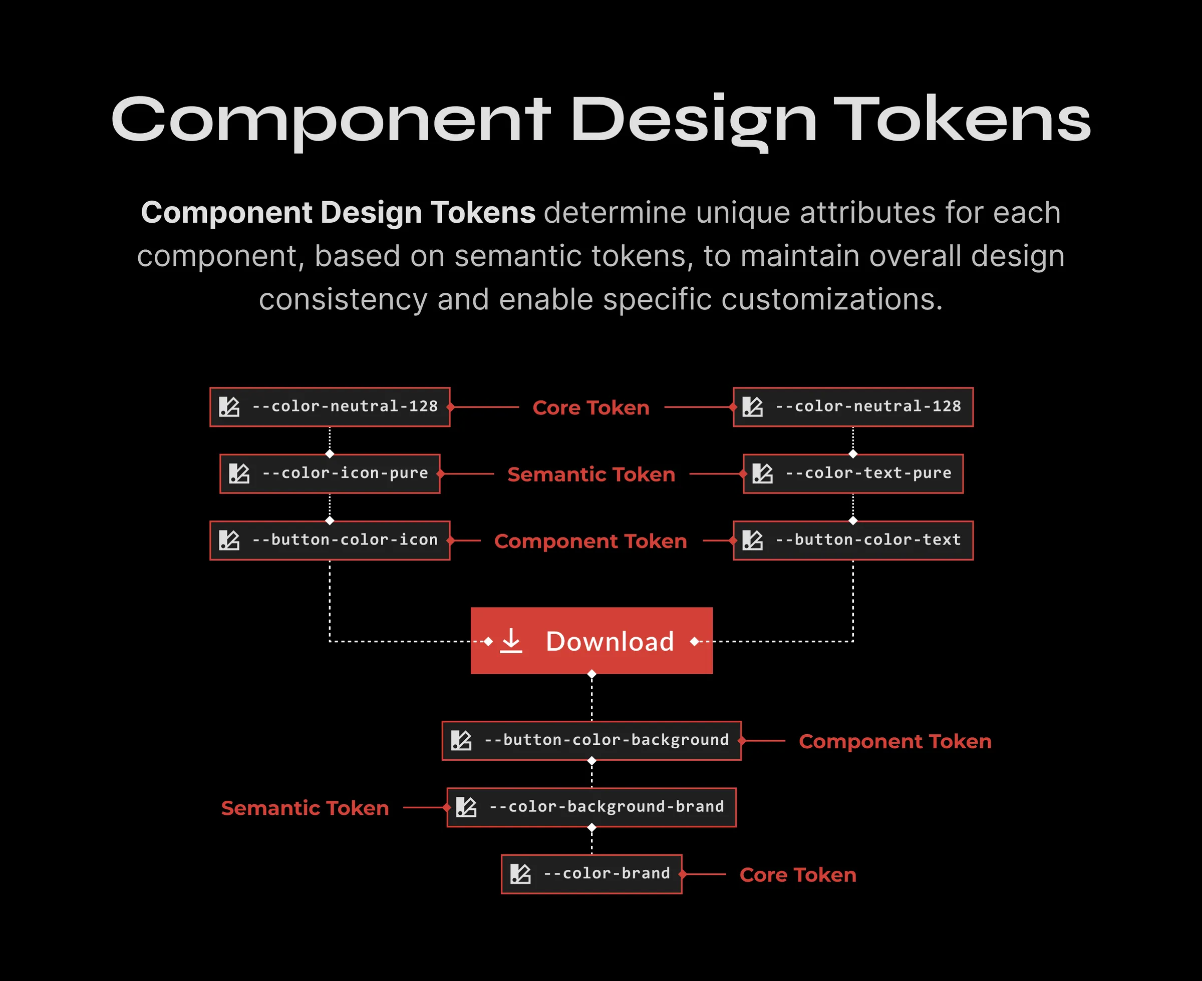 Component design tokens, the tier that was not built.