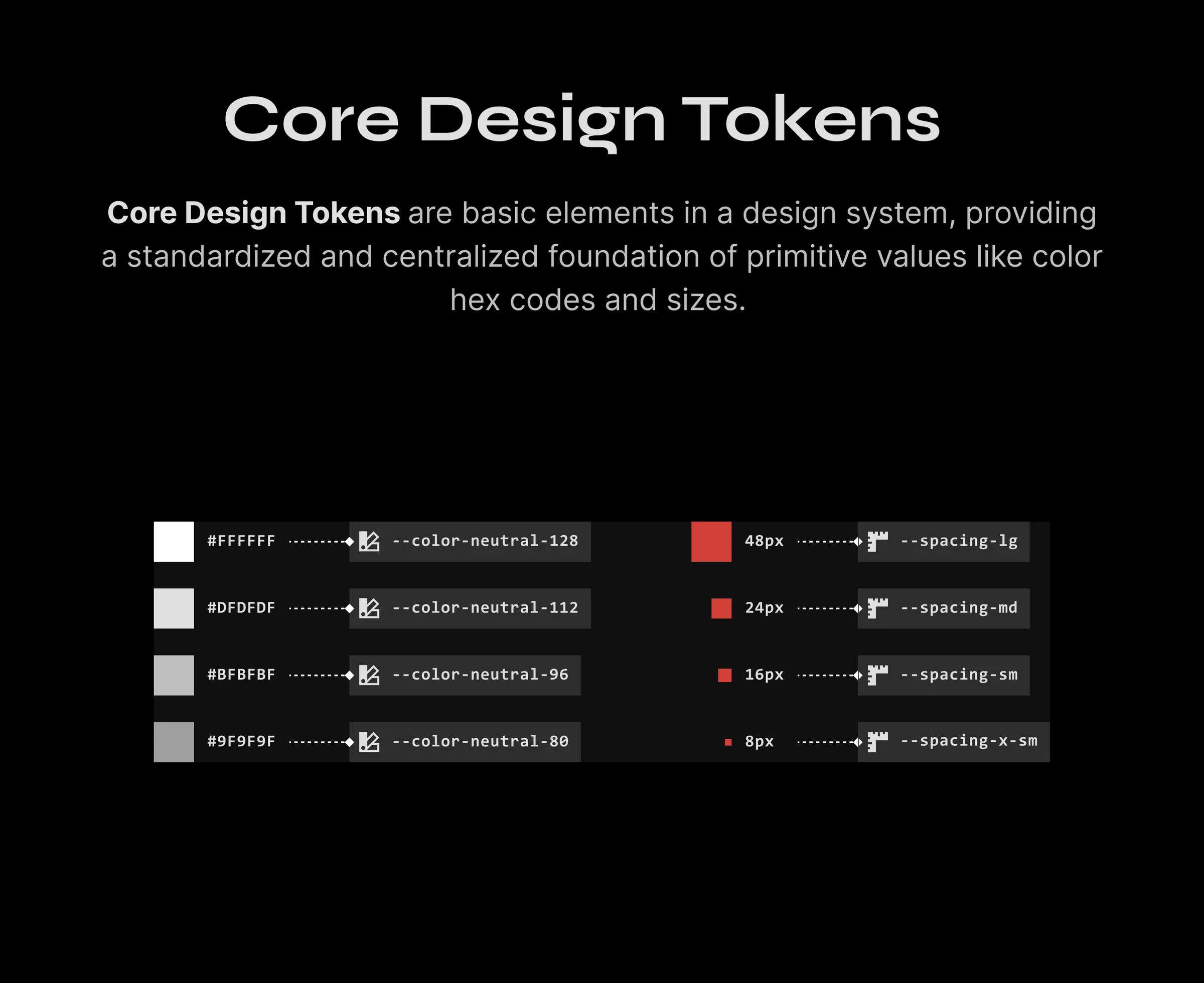 Core design tokens, the primitive tier.