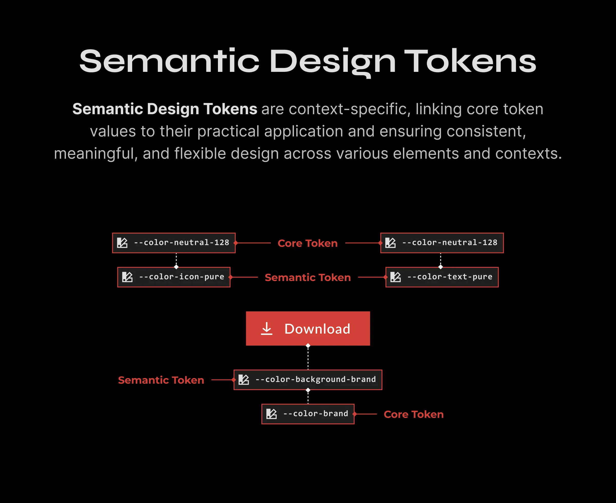 Semantic design tokens, the context-aware tier.